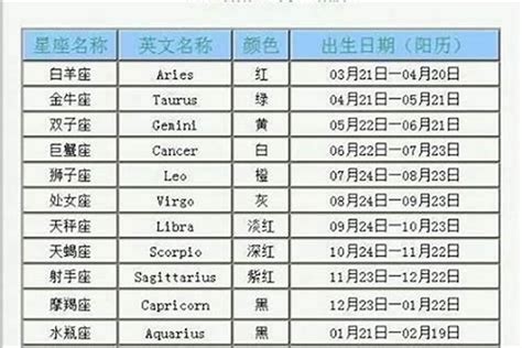 11月22号是什么星座